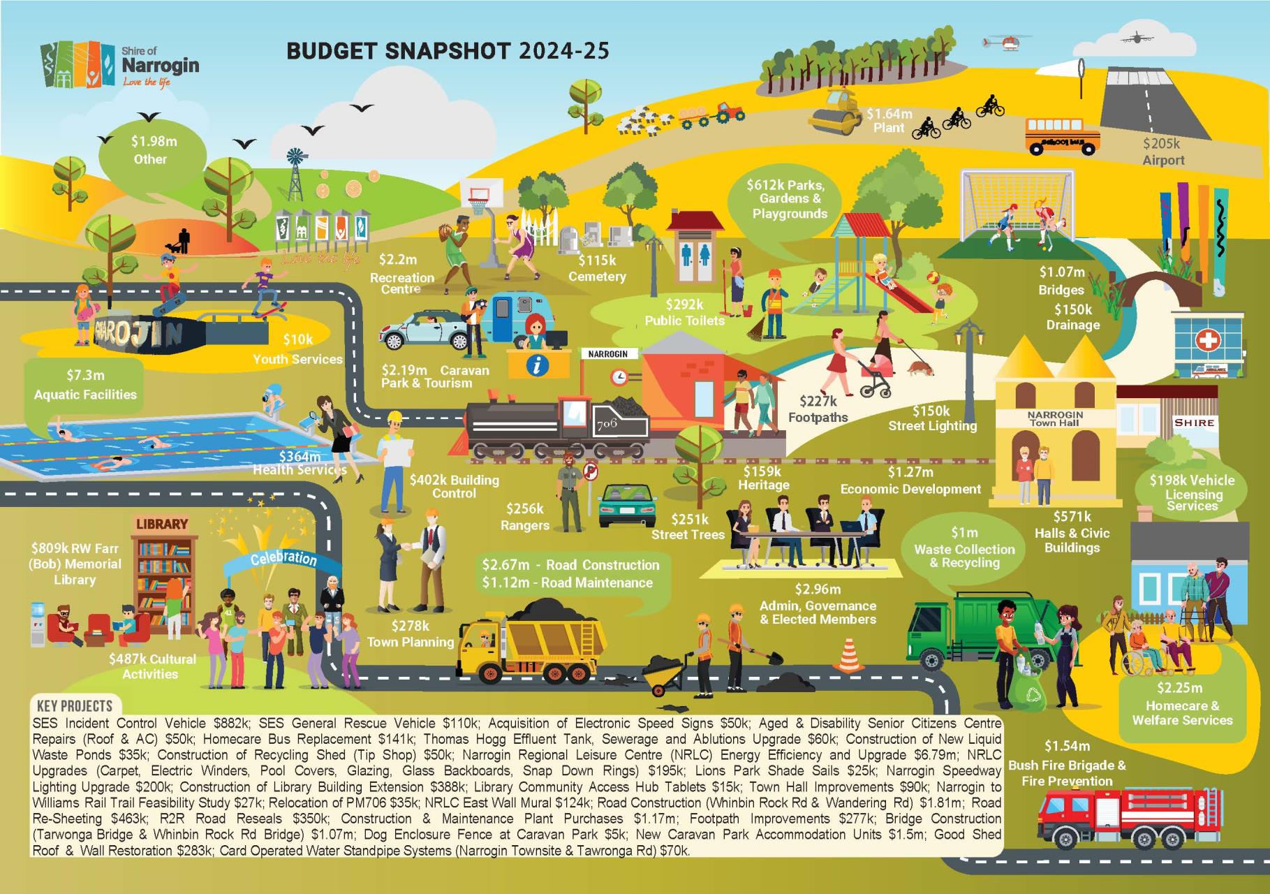 Media Release - Shire of Narrogin Unveils 2024/25 Budget